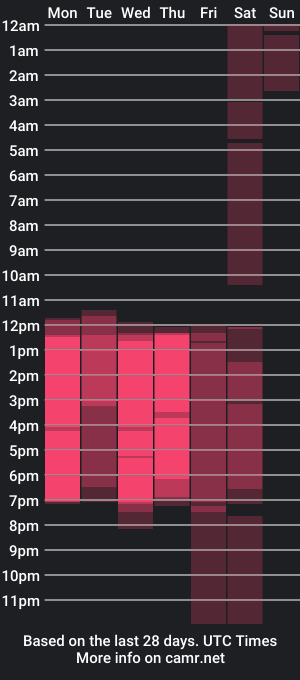 cam show schedule of zadders_gb