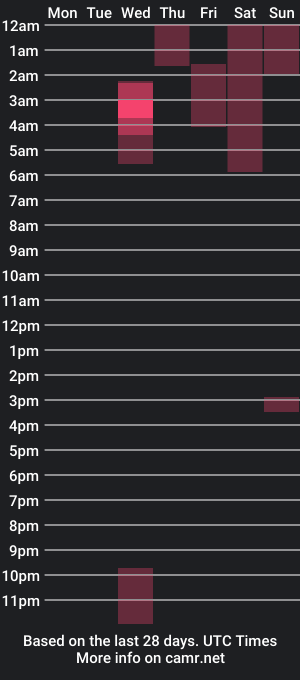 cam show schedule of zaddykendoll