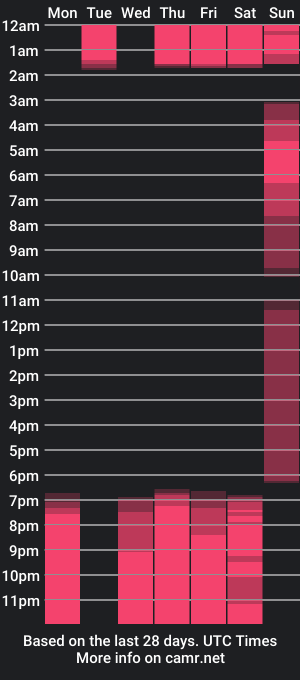 cam show schedule of zaehylastar