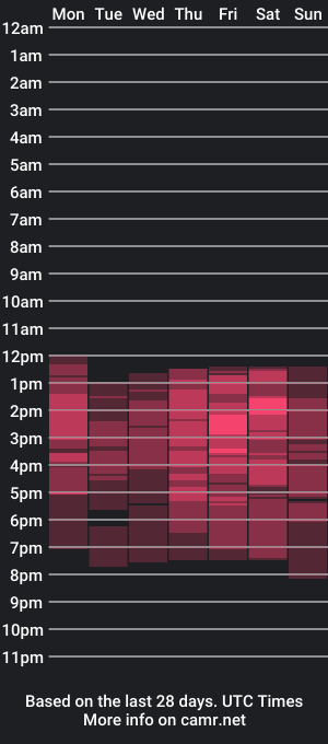 cam show schedule of zafiro_07