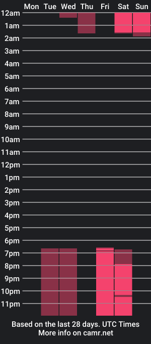 cam show schedule of zafiro__3