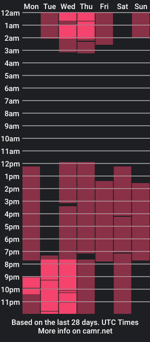 cam show schedule of zafiro_erotik