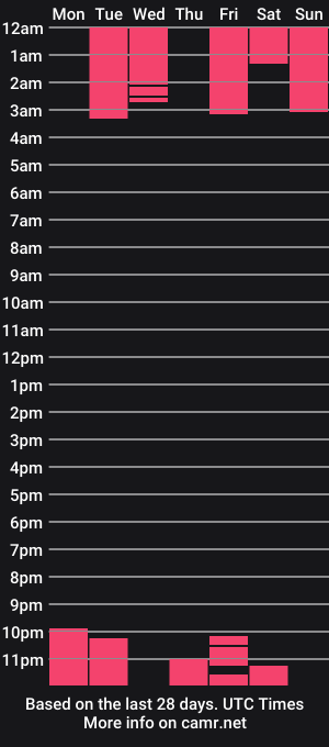cam show schedule of zafiro_rouse_