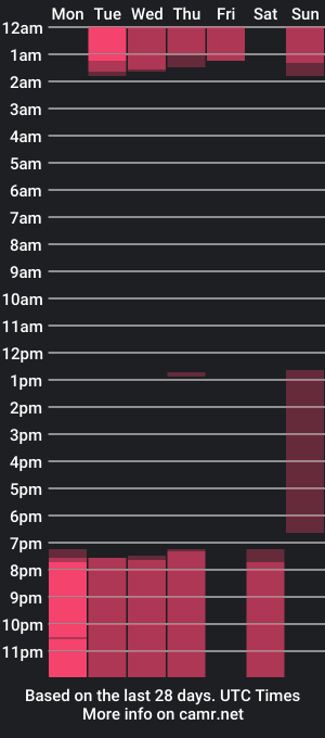 cam show schedule of zafiro_t18