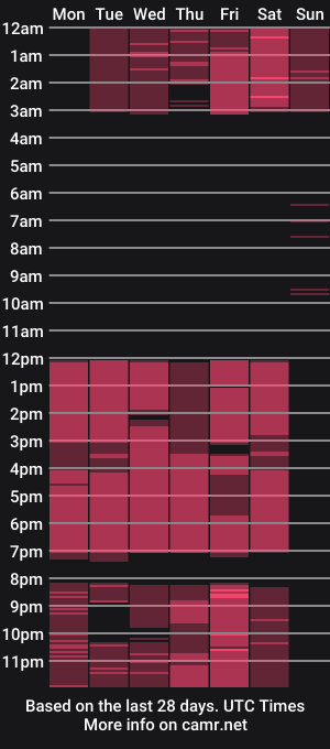 cam show schedule of zafiro_turner