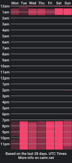 cam show schedule of zafiroclean