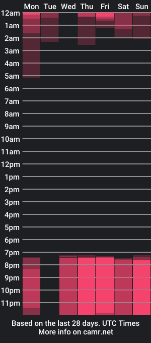 cam show schedule of zafirofox_