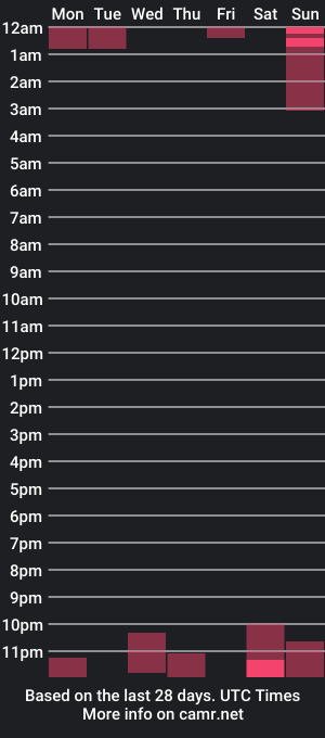 cam show schedule of zafirohottbiitchx