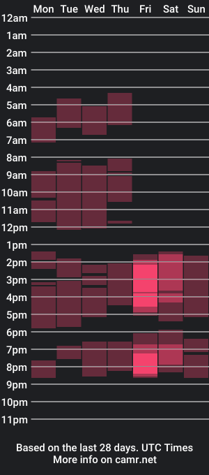 cam show schedule of zafiroht