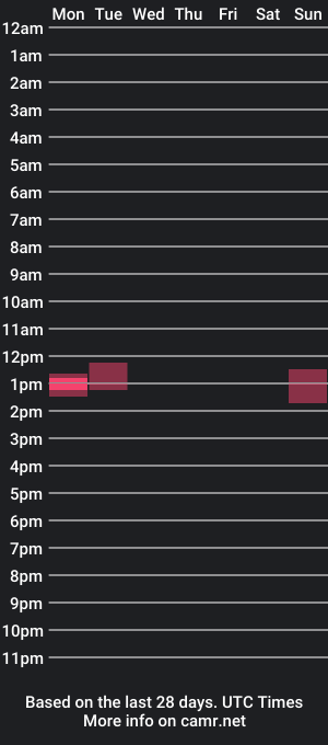 cam show schedule of zagading