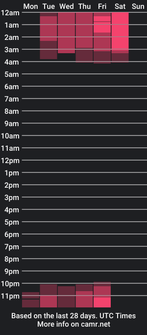 cam show schedule of zagarah