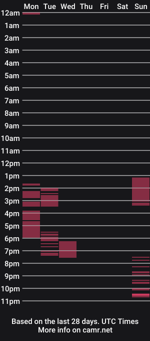 cam show schedule of zahi_willx