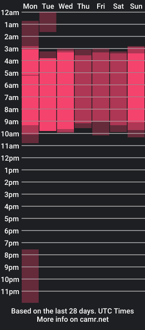 cam show schedule of zahiira_