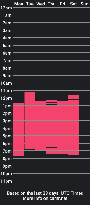 cam show schedule of zaid_lion