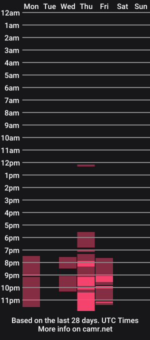 cam show schedule of zaidafiore1