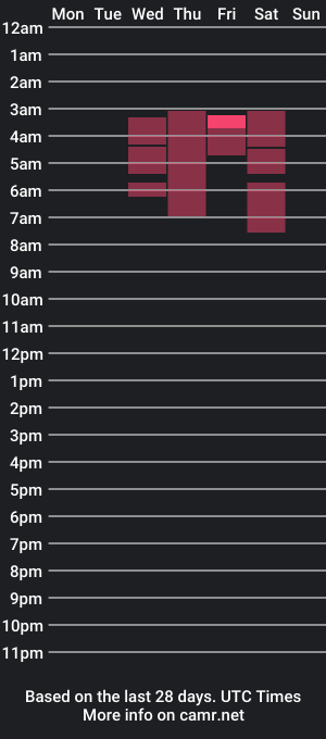 cam show schedule of zaidafiore_2