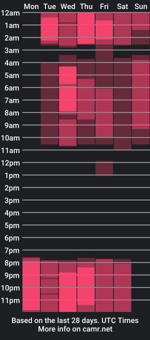 cam show schedule of zaily_zc