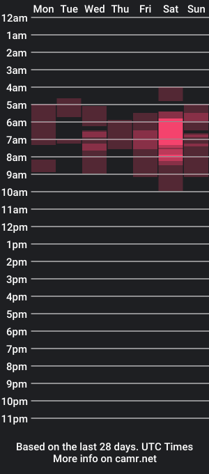 cam show schedule of zaira_montero