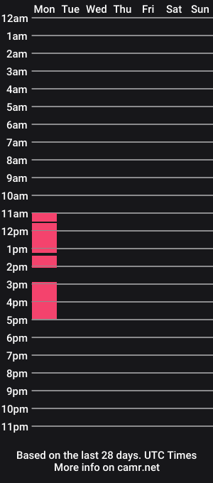 cam show schedule of zairfare