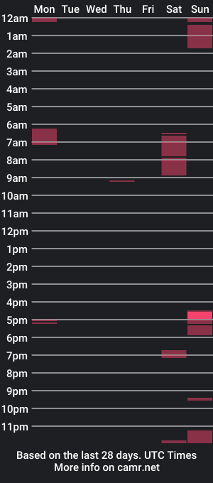 cam show schedule of zairick69