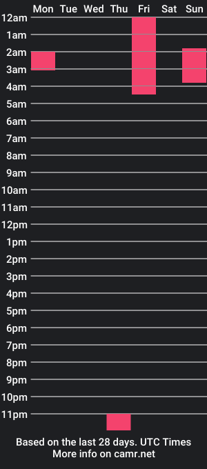 cam show schedule of zakiraxfusion