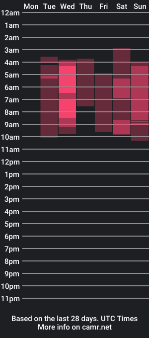 cam show schedule of zakura_akashi