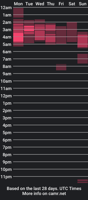 cam show schedule of zalibloom3