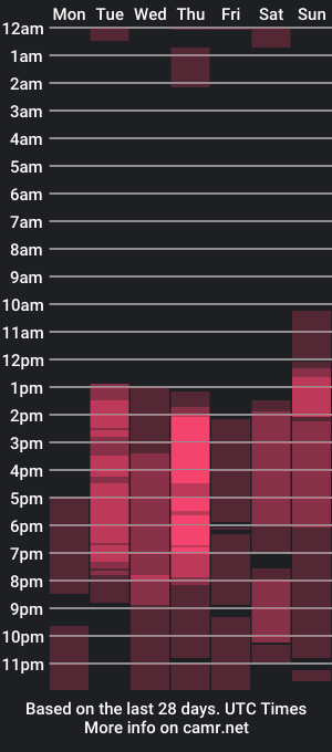 cam show schedule of zamantalopez