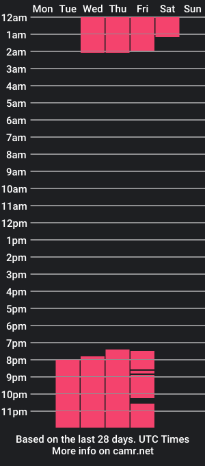 cam show schedule of zamantha_duque