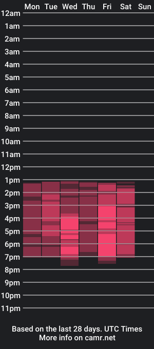 cam show schedule of zamanthapalmer