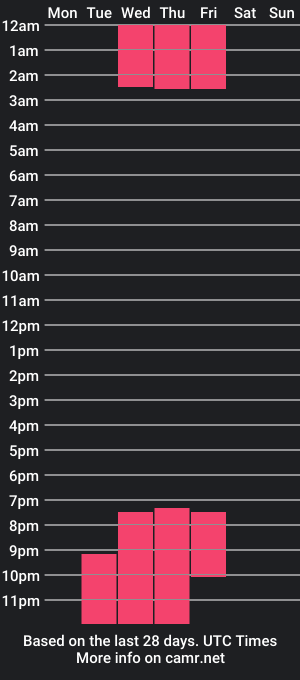 cam show schedule of zamara_and_liam