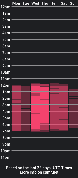 cam show schedule of zamara_latam