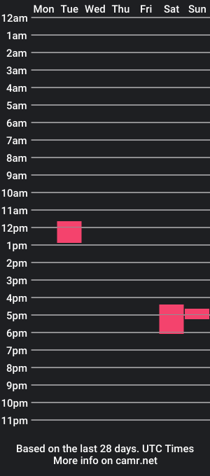 cam show schedule of zamarastone