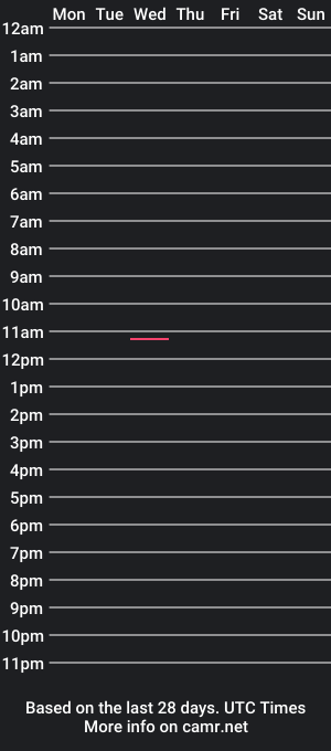 cam show schedule of zamasu01