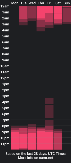 cam show schedule of zamir_scott