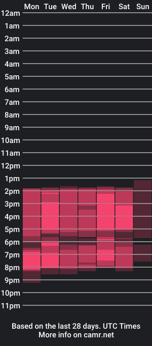 cam show schedule of zamirasc