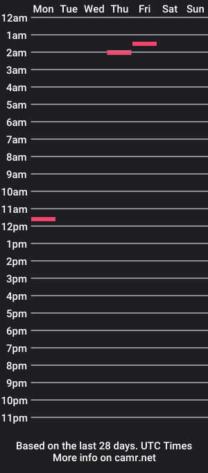 cam show schedule of zamonline