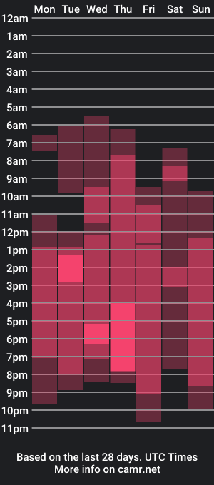 cam show schedule of zanala