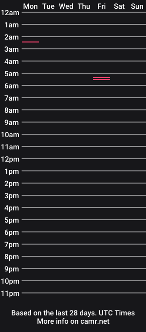 cam show schedule of zancudos