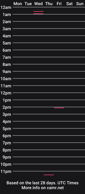 cam show schedule of zand94