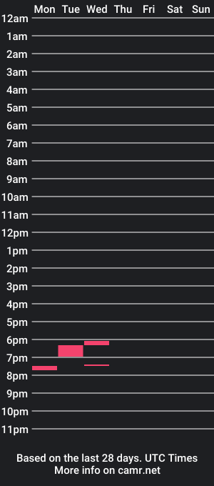 cam show schedule of zander003