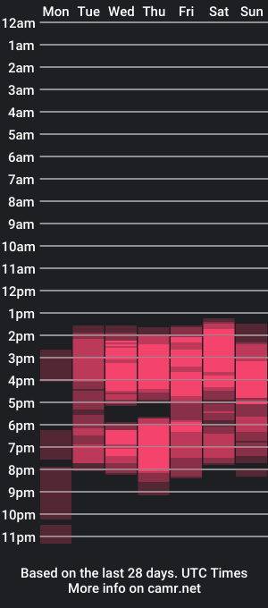 cam show schedule of zander_2120