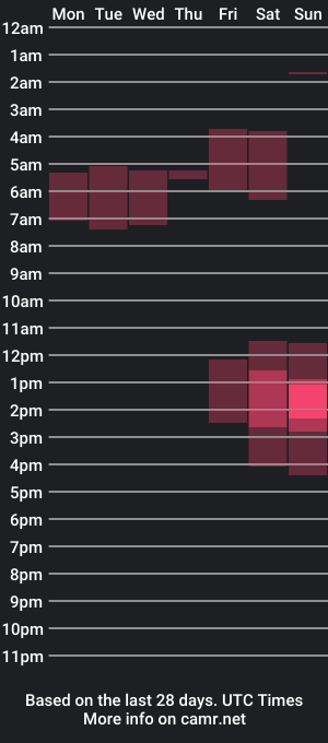 cam show schedule of zanezone