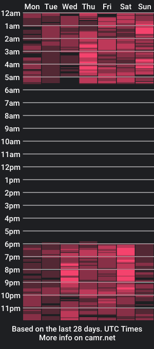 cam show schedule of zannadreil