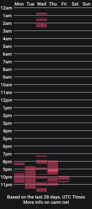 cam show schedule of zaphod_b42
