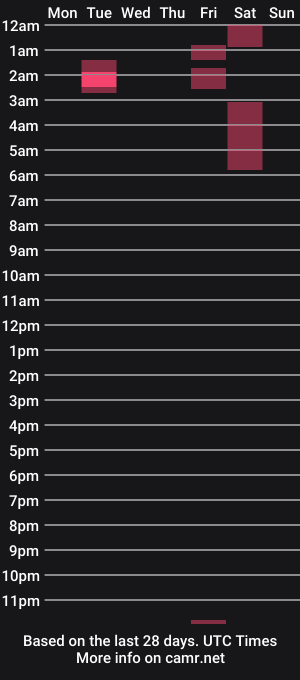 cam show schedule of zaphro