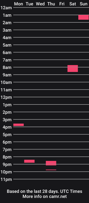 cam show schedule of zara__22