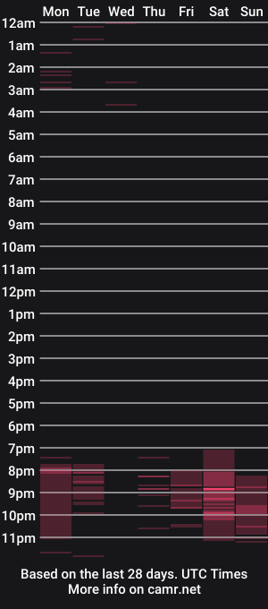 cam show schedule of zara_cum69