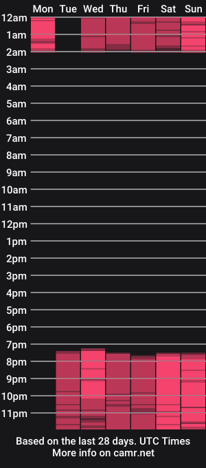 cam show schedule of zara_lopez