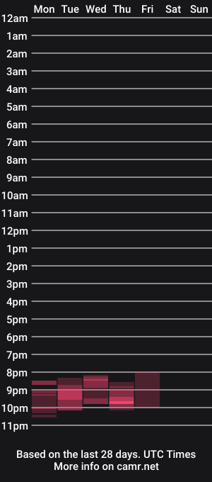cam show schedule of zara_naughty